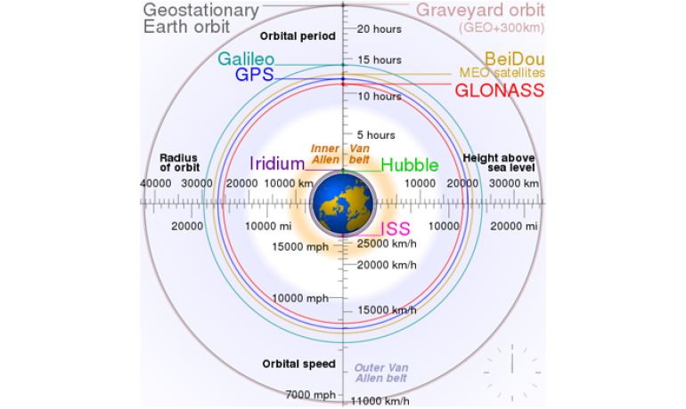 LEO Satellites and PALS Solutions